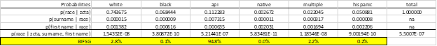 Wang Blog Jan 2024 Table 4